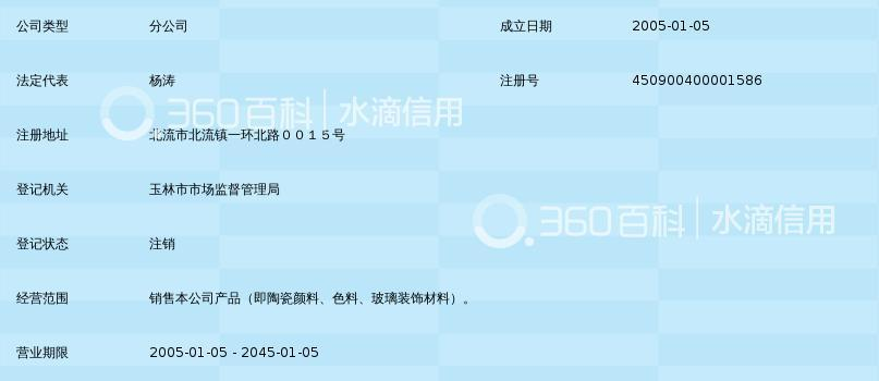 淄博福禄新型材料有限责任公司北流分公司